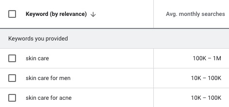 Search volume for the topic 