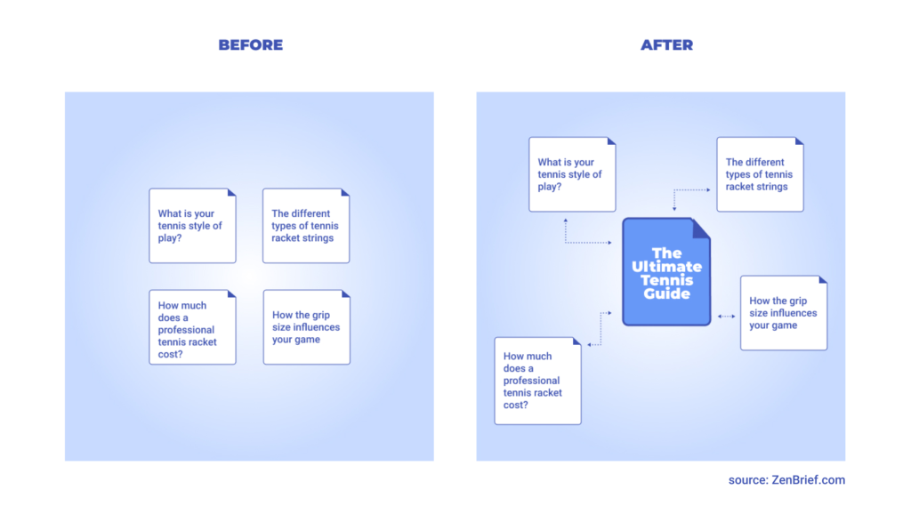 Example of a content audit: BEFORE & AFTER