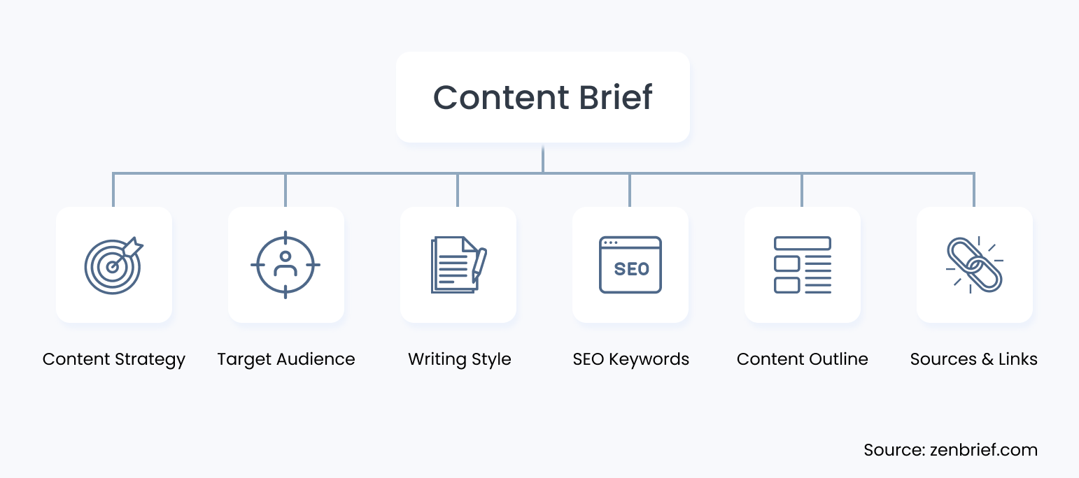 content brief example