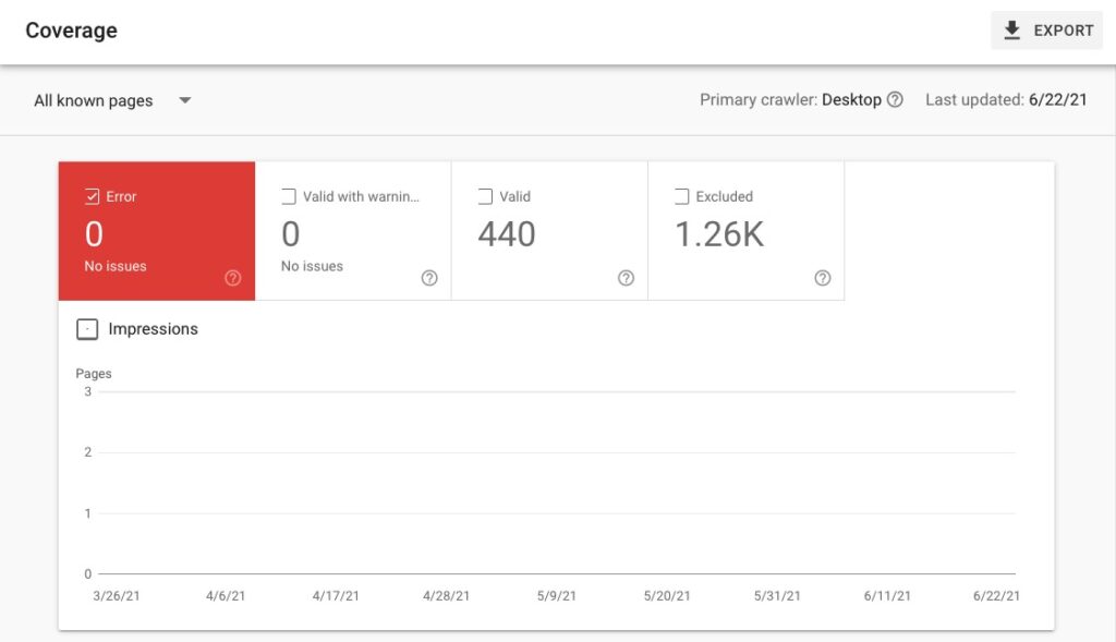 Coverage report in Google Search Console