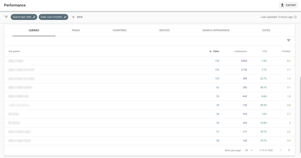 Google Search Console performance metrics