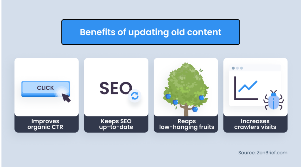 The benefits of updating your old content