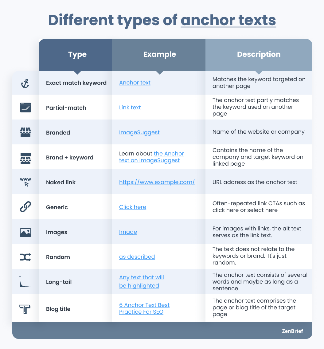 What is Anchor Text?  Digital Marketing Glossary