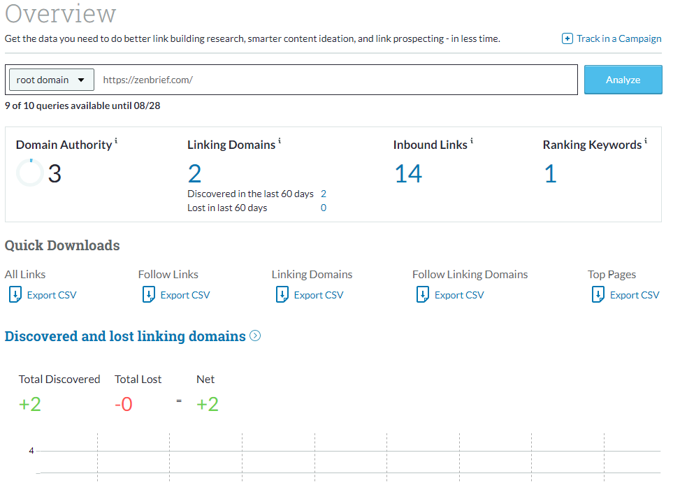 see your DA scores on Moz’s link explorer.