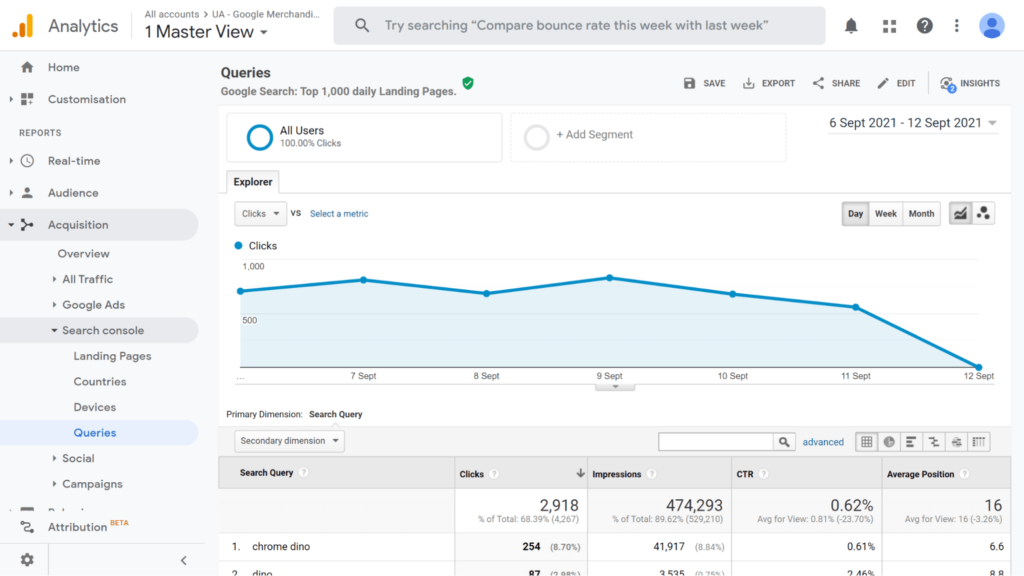 Search Console Data Import in Google Analytics