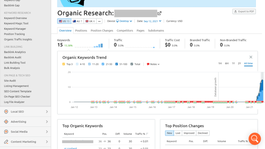 In-depth look at organic research SEMRush