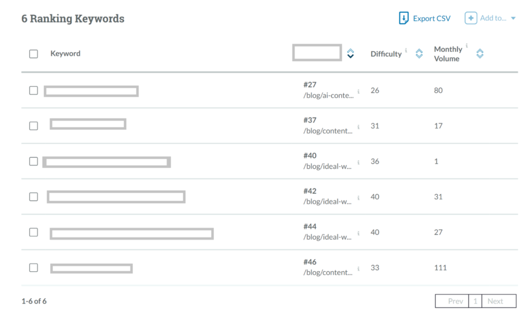 Using Moz to find ranking keywords