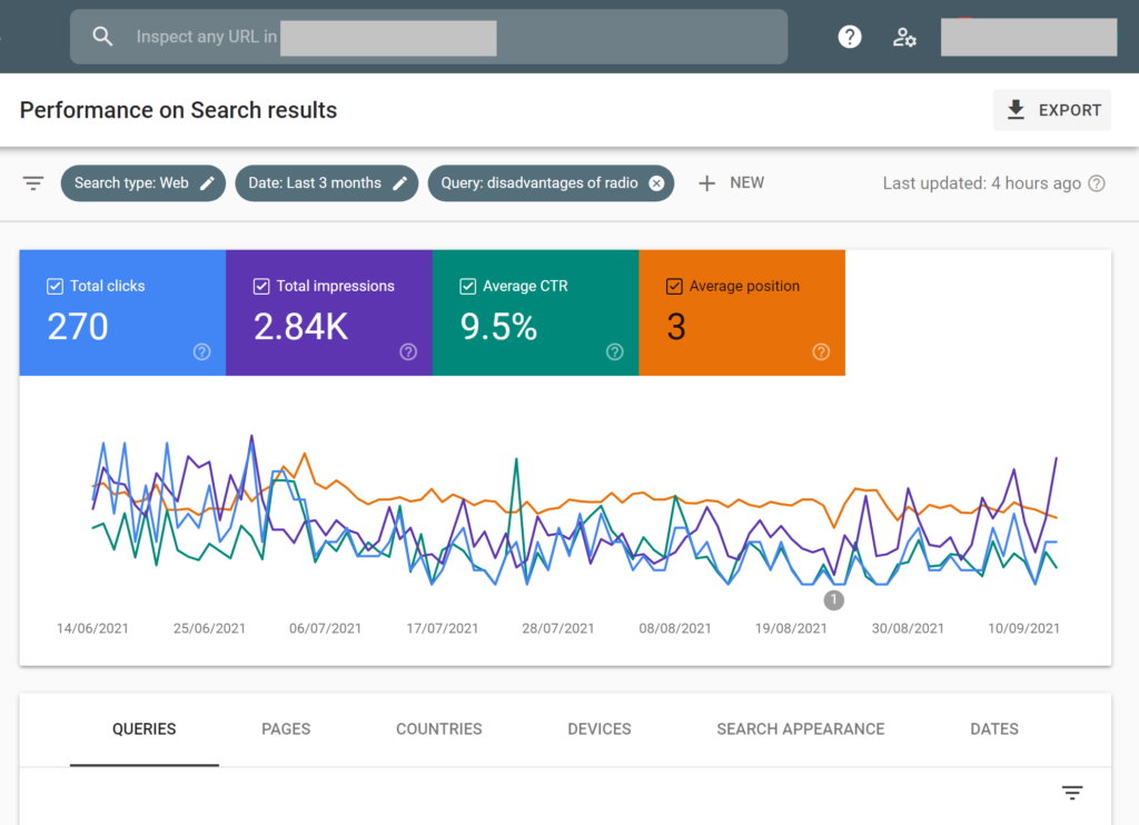 Number of total clicks, impressions, avarage CTR and position on Google Search Connsole