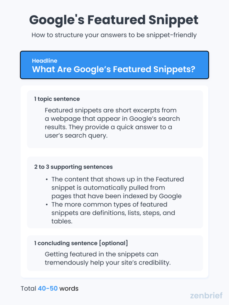 example of how to structure a paragraph to get into Google's Featured Snippets