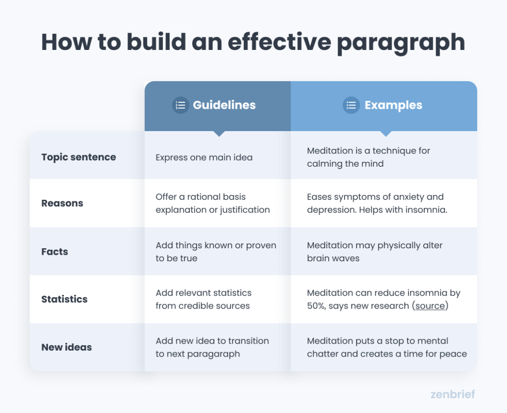 How to build an effective paragraph Guideline and Example