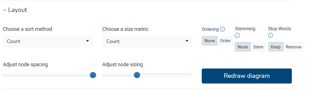 Keyword Clarity Layout