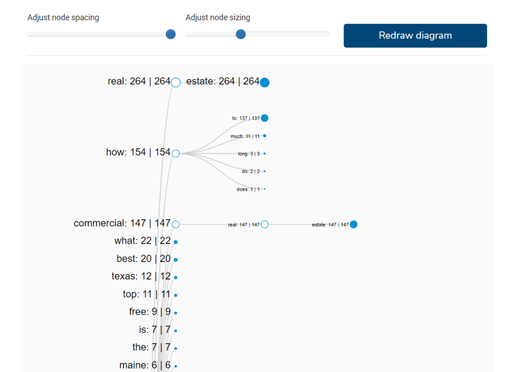 Keyword Clarity - keyword diagram