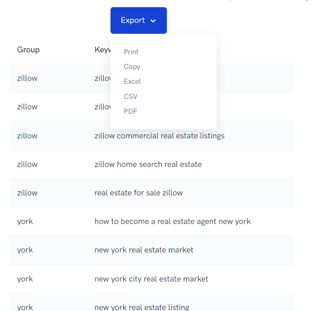 Umbrellum - Keyword Cluster