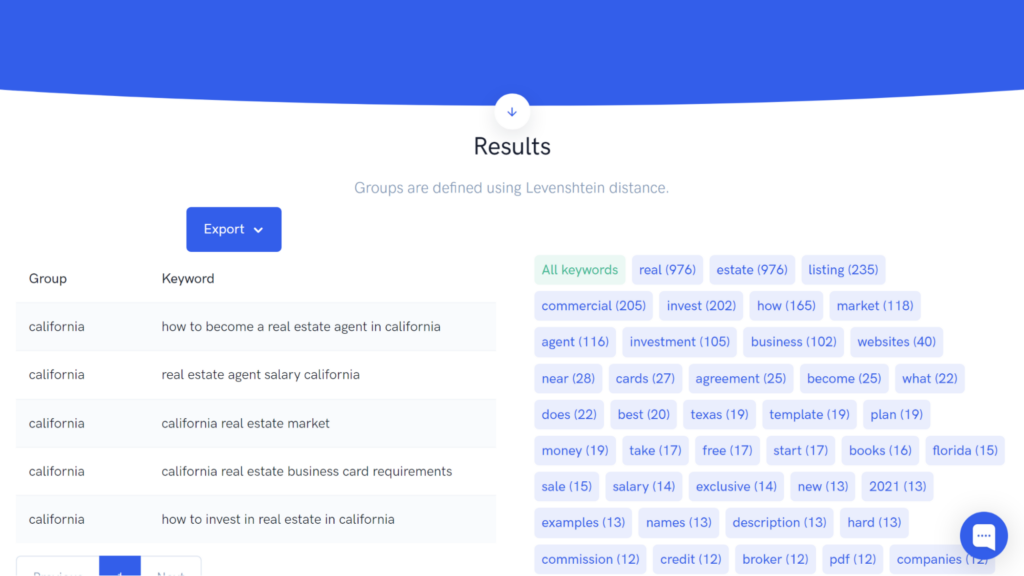 Umbrellum Keyword Clustering tool - Results