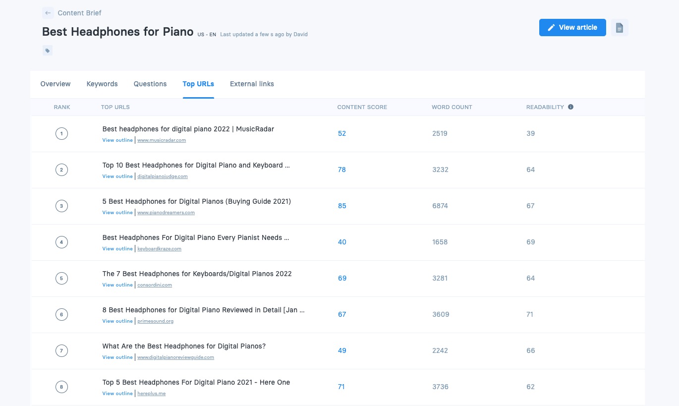 example of seo competitive analysis or content intelligence showing content score, word count and readability